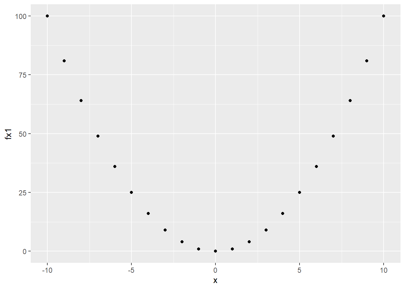 Gradient descent on a quadratic surface