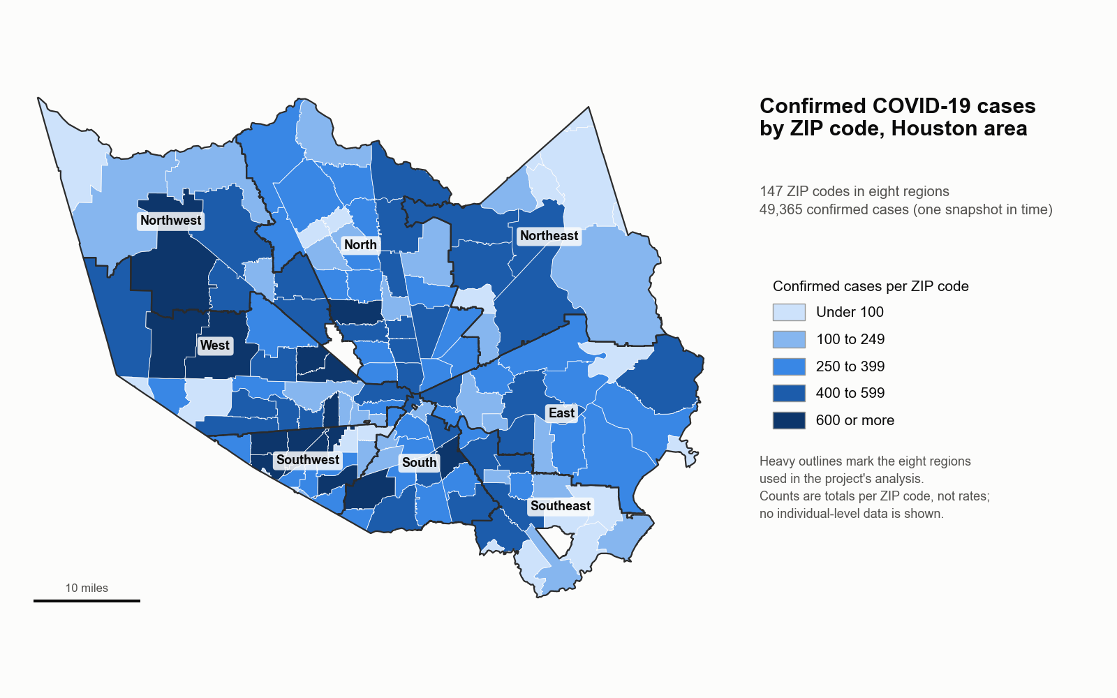 Map of Harris County, Texas, divided into 147 ZIP codes shaded from light to dark blue by confirmed COVID-19 cases, with heavy outlines grouping them into eight regions labeled North, Northeast, East, Southeast, South, Southwest, West and Northwest. The darkest ZIP codes, with 600 or more cases, sit mainly in the West, Northwest and Southwest regions.