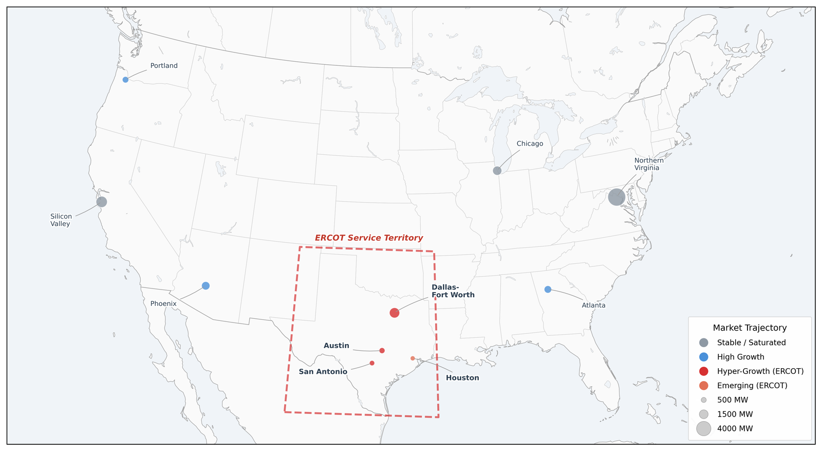 Map of the contiguous United States and southern Canada with circles for major data center markets, sized by capacity and colored by growth. Northern Virginia is the largest gray circle (stable or saturated), with Silicon Valley and Chicago also gray. Portland, Phoenix and Atlanta are blue (high growth). Inside a dashed red box labeled ERCOT Service Territory, Dallas-Fort Worth, Austin and San Antonio are red (hyper-growth) and Houston is orange (emerging).