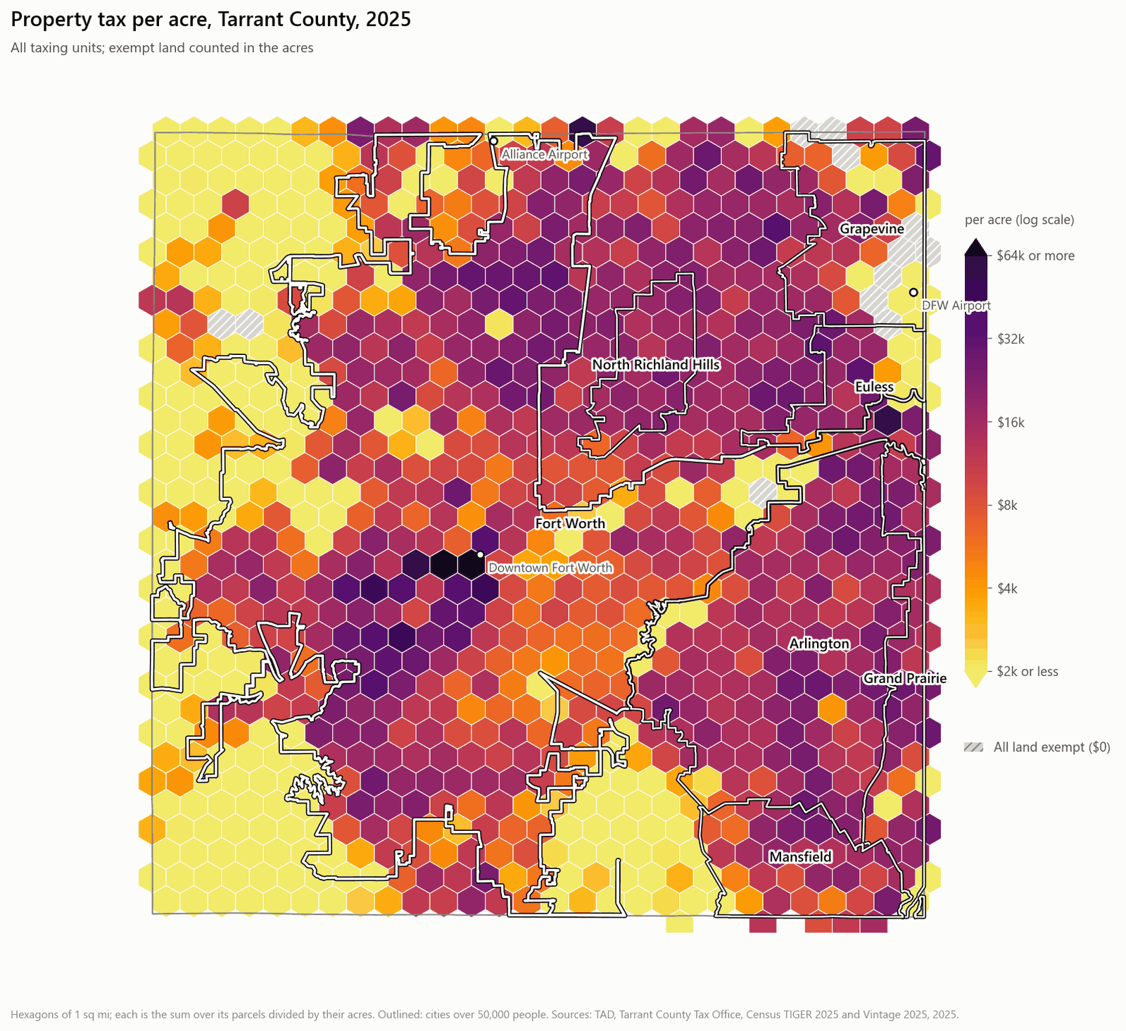 Hexagon heat map of Tarrant County, Texas, in 1-square-mile hexagons, colored by property tax per acre in 2025 from pale yellow (about $2,000 an acre or less) through orange and red to near-black ($64,000 or more). The darkest hexagons are downtown Fort Worth and the area south-west of it. Most of the urban county, including North Richland Hills, Grapevine, Euless, Arlington, Grand Prairie and Mansfield, is red to purple; east and south-east Fort Worth is orange; the rural west and south are pale yellow. Hatched gray hexagons at DFW Airport are entirely tax-exempt land. Outlines mark the seven cities over 50,000 people.
