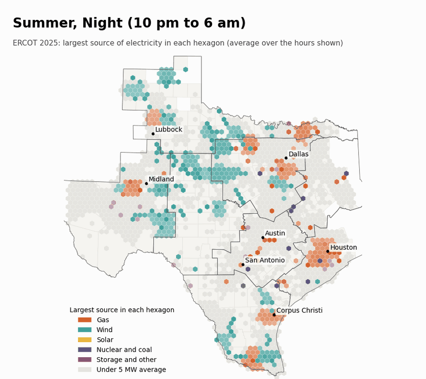 Animated map of Texas cycling through night, morning, midday and evening in summer and then winter; hexagons in West and Central Texas turn from wind or grey to solar at midday and back at night.