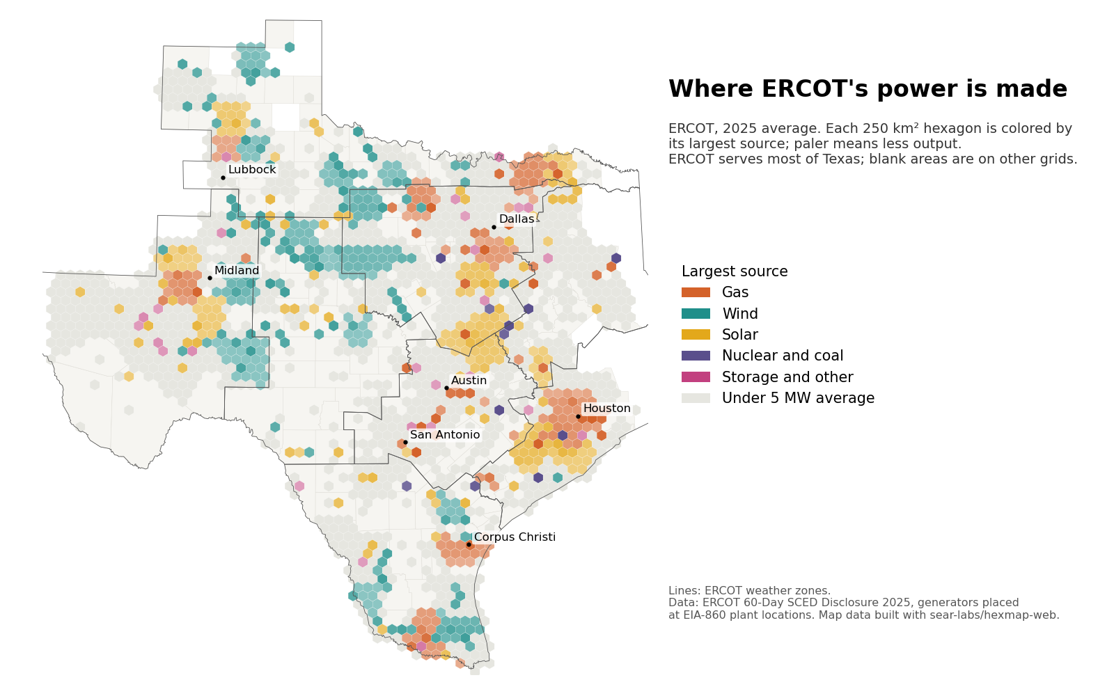 Map of Texas divided into small hexagons, each colored by its largest source of electricity in 2025: wind and solar across West Texas, gas around Houston, Dallas and Corpus Christi, with nuclear and coal at scattered plants.