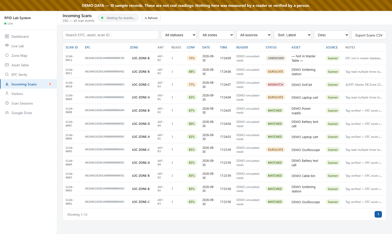Screenshot of the RFID program's Incoming Scans page under a striped 'DEMO DATA' banner: a table of tag reads with scan ID, EPC, zone, antenna, confidence, date, time, reader, status, matched asset and notes. Statuses include MATCHED, DUPLICATE, a red MISMATCH for a DEMO drill kit and a grey UNKNOWN for a tag not in the item list.