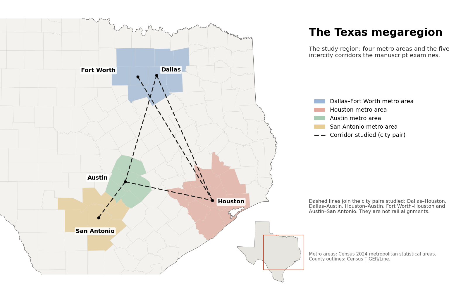 Map of central and east Texas showing the Dallas–Fort Worth, Houston, Austin and San Antonio metro areas shaded in color, joined by dashed lines for the five city pairs studied.