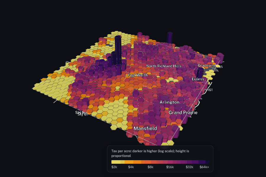Animated 3D view of Tarrant County turning slowly. Hexagonal columns rise from the map, their height and color showing tax per acre, then market value per acre; downtown Fort Worth's columns stand tallest, with a few tall columns near DFW Airport and Arlington.